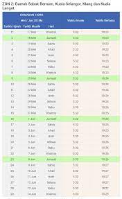 Kementerian agama ri telah menetapkan, awal puasa tahun 2021 ini jatuh pada 13 april 2021. Waktu Berbuka Puasa Dan Imsak 2018 Bagi Kawasan Selangor