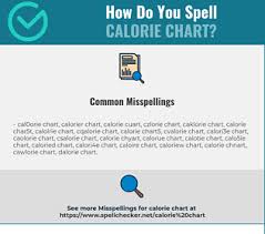 Correct Spelling For Calorie Chart Infographic
