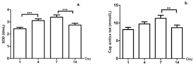 Óscar sánchez fuentes (born december 19, 1979 in murcia) is a spanish footballer who currently plays for real murcia in spain's second division. Ijerph Free Full Text Effect Of A Shock Micro Cycle On Biochemical Markers In University Soccer Players Html