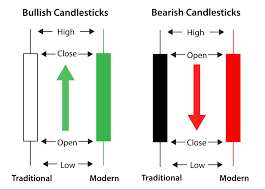 Reading Candlesticks For Trading This Is What Youve Been