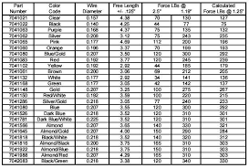 20 genuine polaris clutch weights chart