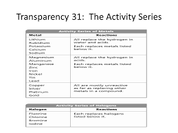 This worksheet has a unique approach to talking about family and personality. Chapter 9 Chemical Reactions Ppt Download