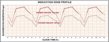 An Engineers Approach To Treating Parkinsons Disease 2017