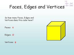 Mar 26, 2020 · a cube has a total of eight vertices, despite having six square faces that would all have four vertices of their own if pulled apart. Starter Which Of The Following Shapes Are Polygons
