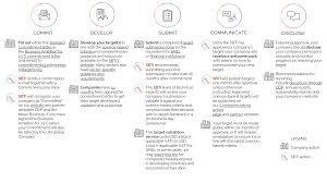 May 17, 2021 · letter about not able to achieve targets : Https Sciencebasedtargets Org Resources Files Sbti Corporate Manual V1 1 Pdf