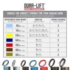 This length, along with the other types of information, will help you to order the right spring. Dura Lift 160 Lb Heavy Duty Extension Garage Door Spring 2 Pack Dlebr160 The Home Depot