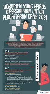 Data maksud dan tujuan pelaku usaha selanjutnya melakukan pengisian data maksud dan tujuan perusahaan. 10 Tanya Jawab Seputar Syarat Dan Pendaftaran Cpns 2021 Halaman All Kompas Com