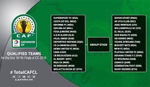 Coupe de la confédération caf. Coupe De La Confederation Les 32 Qualifies Pour Le Tour De Cadrage