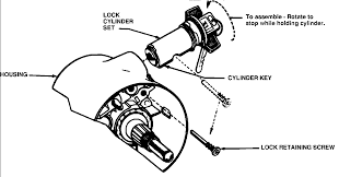 I tried doing a search here but i got so many random hits and none if you are just replacing the lock cylinder, which is usually the problem, you just need to take the lower cover off, turn the key to the 'access' position. Help Need 2 Replace Ignition 84 K5 Blazer Forum Chevy Blazer Forums