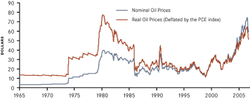 asian nations driving world oil prices