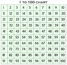 Numbers 0 to 100 & math cards. 10 Best 1 100 Chart Printable Printablee Com