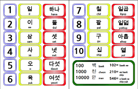 Hangul Numbers Chart Korean Numbers Korean Language Language