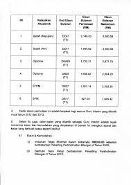Kadar kiraan kerja lebih masa. Kadar Bayaran Insentif Wilayah 2017