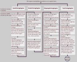 business analyst atg resume