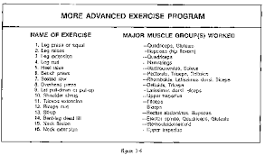 muscular endurance and strength