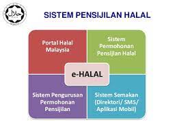 By smartphones and other latest gadgets, users can easily check the halal status of the najmuddin. Presentation Ehalal