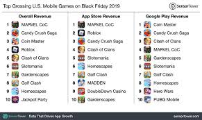 Report Call Of Duty Mobile Generates Nearly 87 Million In