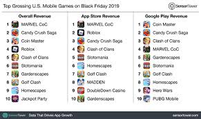Report Call Of Duty Mobile Generates Nearly 87 Million In