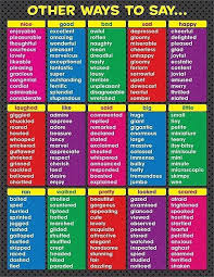 Use This As A Teacher S Guide To Facilitate A Student Created Version Based On Words Students Collect Whil Writing Posters Other Ways To Say Teaching Writing