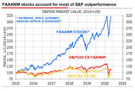 Lastly, if you want to take advantage of a 2021 stock market crash for the long term, then start your research now. Where Does The Money Go When Stock Markets Crash Quora