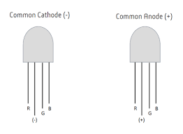 We also find out the difference between basic and addressable leds.***. How Do Rgb Leds Work Random Nerd Tutorials