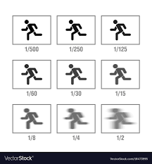 Image result for shutter speed