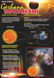 Gerhana bulan total merupakan gerhana bulan dimana semua bagian dari bullan akan tertutup oleh bayangan bumi, sehingga bulan akan tampak tertutup. Poster Pendidikan Peraga Sains Gerhana Matahari Bulan