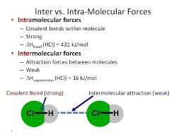 This attractive force can be intermolecular or intramolecular. Intermolecular Attractions And The Properties Of Liquids And