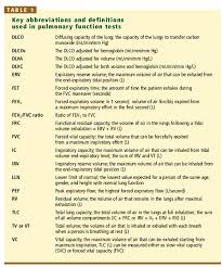 Image result for Pulmonary Function Test