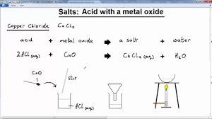 Showing top 8 worksheets in the category acids and bases answer key some of the worksheets displayed are chapter 19 acids bases salts work answers chapter 14 acids. Acid Bases Salts Igcse Chemistry Solutions Examples Worksheets Videos