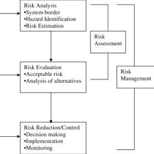 Pdf Risk In Supply Chain Management