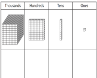 Base Ten Blocks Worksheets