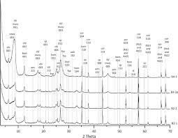 .php?id = site:com / stores • apple … Mineralogical And Geochemical Analysis Of Fe Phases In Drill Cores From The Triassic Stuttgart Formation At Ketzin Co 2 Storage Site Before Co 2 Arrival Springerlink