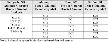 Guidelines installation of kilometre post. The Development Of Road Construction Material Selection System Rc Mss Semantic Scholar