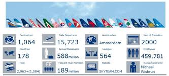100+ vectors, stock photos & psd files. Routes Asia Garuda Indonesia Takes Its Place In Skyteam Routesonline