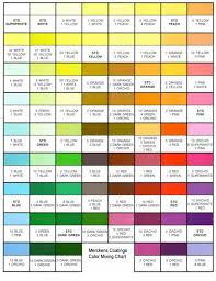 merckens candy coatings color mixing chart chocolate