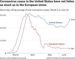 It was first identified in december 2019 in wuhan,. Experts Abroad Watch U S Coronavirus Case Numbers With Alarm The Washington Post