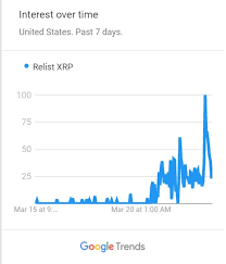 When will sec lawsuit ends? Why Relist Xrp Campaign Is Gaining Momentum