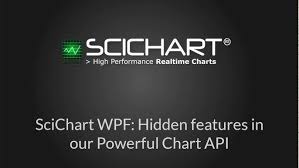 Scichart High Performance Realtime Charts Youtube