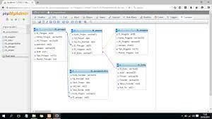 Database atau basisdata adalah sekumpulan file atau data yang saling berhubungan dengan satu object,atau kasus tertentu. Membuat Design Database Perpustakaan Di Phpmyadmin
