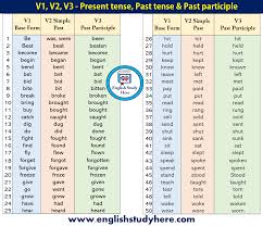 The tenses simply show the time of an action. 50 Examples Of Present Tense Past Tense And Past Participle English Study Here