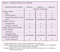 Dieta Paleo Per Dimagrire Menu Settimanale E Controindicazioni