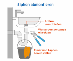Sie wollen eine badewanne einbauen oder austauschen? Einen Siphon Austauschen So Geht S