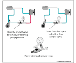 Power Steering Pump Pressure Test Troubleshooting