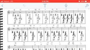 Category Fingering Chart