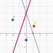 Juego matematico funcion lineal admin tháng 6 30, 2021 juego matematico funcion lineal. La Inclusion De Tic En Las Clases De M Tematica Juego De Funciones Lineales