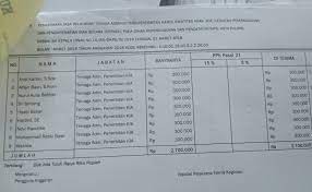Gaji dibebankan pada anggaran pendapatan dan belanja negara untuk pppk di instansi pusat dan. Begini Modus Dukcapil Palopo Potong Gaji Honorer Juga Buatkan Sk Kegiatan Fiktif