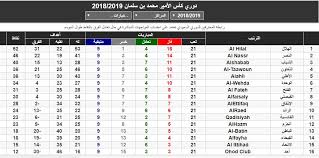جدول ترتيب فرق الدوري السعودي 2021/2022 يحدث في كل مباراة في الدوري السعودي للمحترفين. ØªØ±ØªÙŠØ¨ Ø§Ù„Ø¯ÙˆØ±ÙŠ Ø§Ù„Ø³Ø¹ÙˆØ¯ÙŠ Ø¨Ø¹Ø¯ Ø§Ù„Ø¬ÙˆÙ„Ø© 21 Ù…Ø¬Ù„Ø© Ù‡ÙŠ