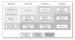 Check spelling or type a new query. Distinguishing Between The Security Architect And Security Engineer Cybrary