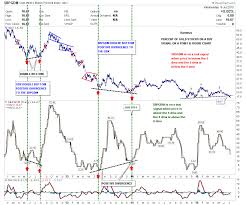 Wednesday Report Precious Metals The Game Plan Kitco News